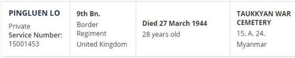 Private Lo Ping Luen - Chindit Casualty